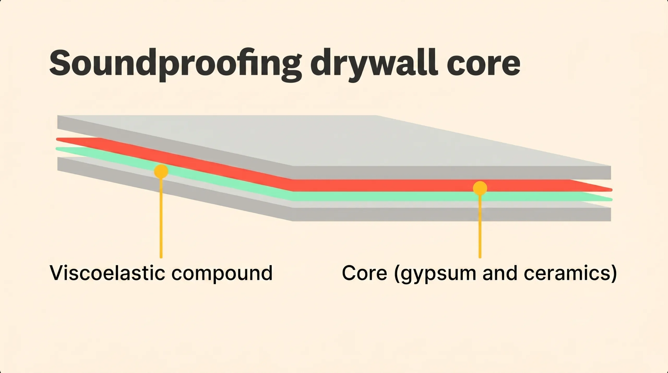 Drywall Soundproofing